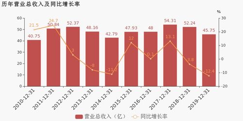 華勝天成2019年扭虧為盈，云計(jì)算產(chǎn)品及服務(wù)成利潤增長關(guān)鍵驅(qū)動力