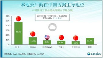 中美瓜分全球十大云計(jì)算服務(wù)商 未來(lái)競(jìng)爭(zhēng)鹿死誰(shuí)手？
